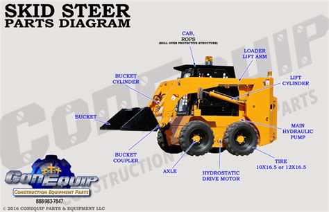 79 mustang 320 skid steer hydro cylinder parts diagram|mustang skid steer parts diagram.